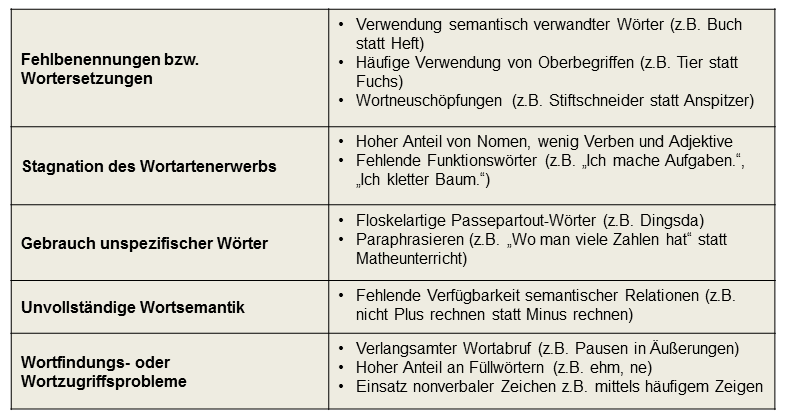 sprachentwicklungsst-rungen-pikas-mi-dzlm-de